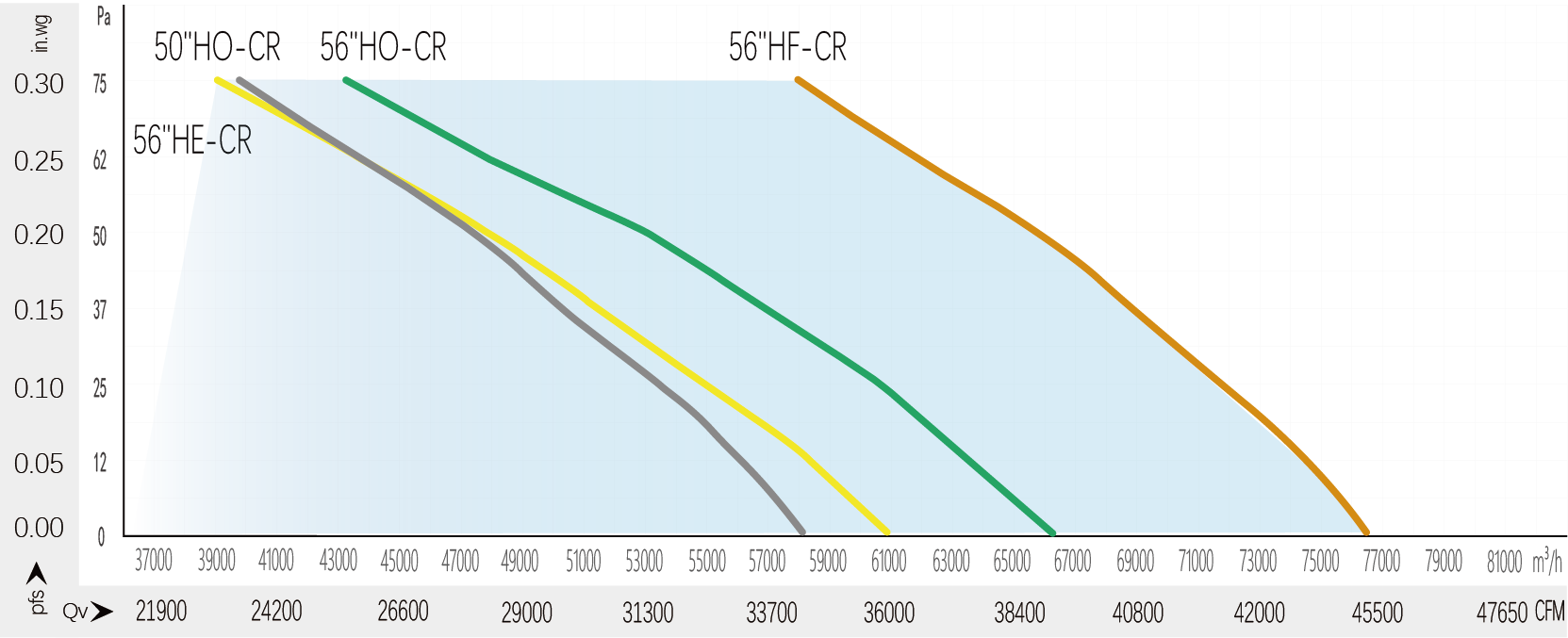 Characteristic Curve