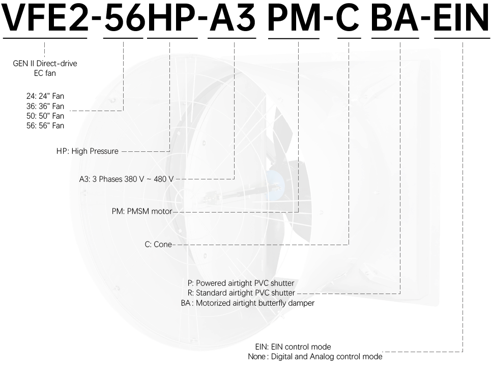 Models of HP Fans - EC Series