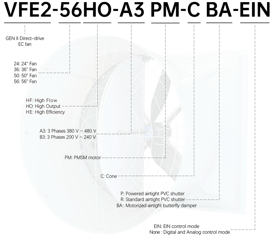 Models of EC Fans