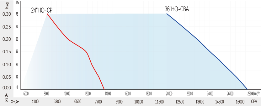 Characteristic Curve