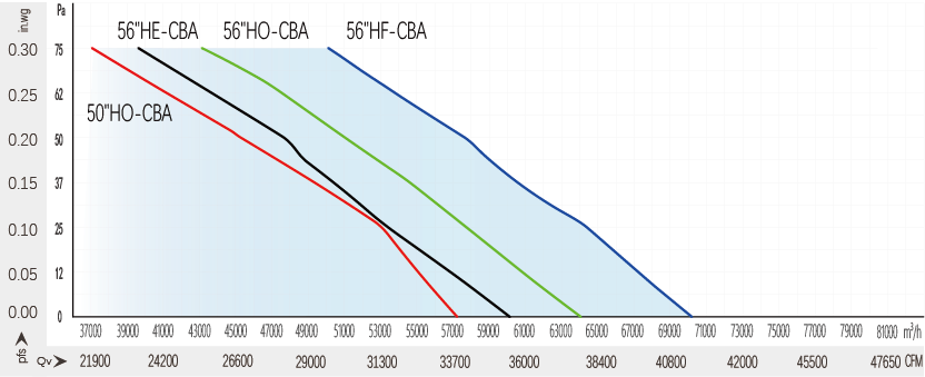 Characteristic Curve