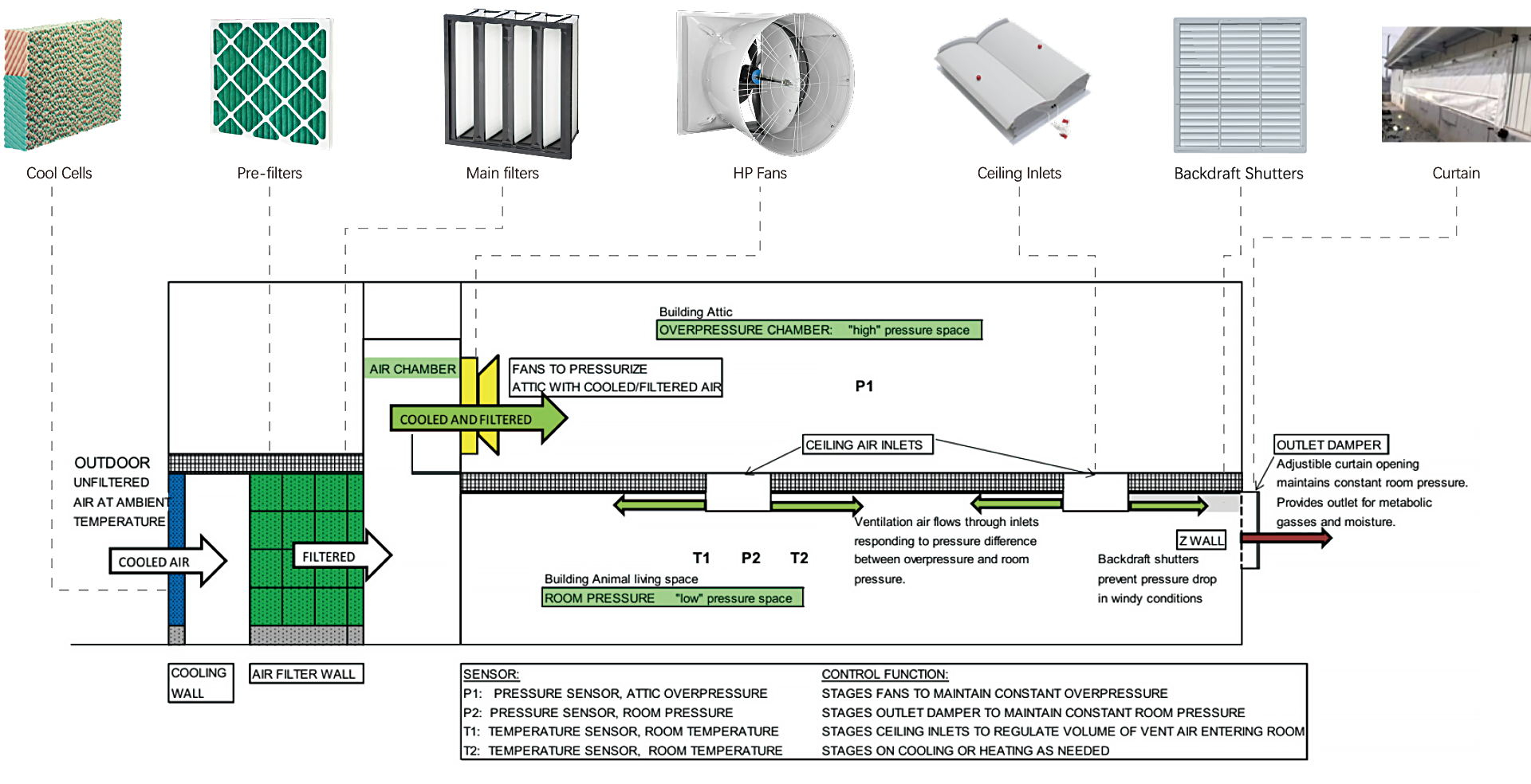 Air Filtration Solution